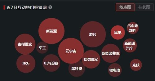 医疗器械妖王强势晋级九连板 新冠检测试剂业绩下滑为何反成市场焦点？